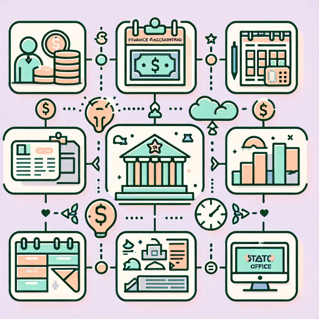 ภาพแสดงกระบวนการทางการเงินและการบัญชี